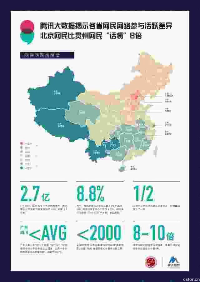 腾讯:你说的我都能看见 舆情大数据发布