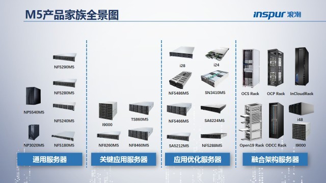 RAS不是全部 浪潮服务器M5系列发布