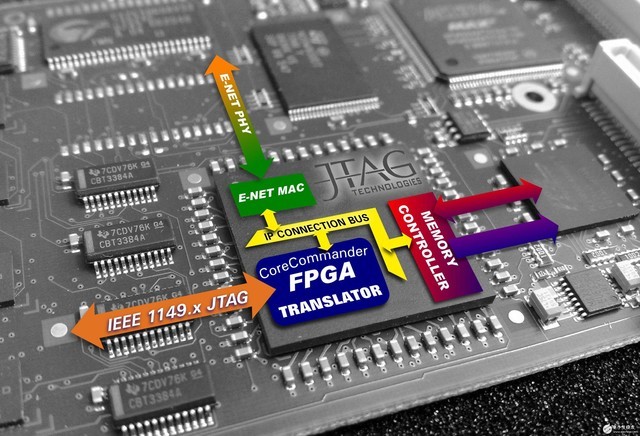 美国要做FPGA垄断?中资本收购Lattice不成